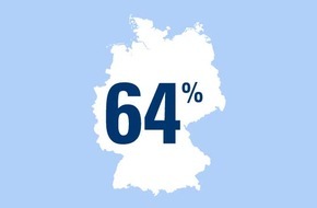CosmosDirekt: Zahl des Tages: 64 Prozent aller Deutschen machen gern Sport im Freien