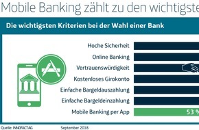 Telefonica Deutschland Holding AG: Studie zeigt - Telefónica setzt mit o2 Banking auf Trend der Zukunft: Mobile Banking schließt zu Online Banking auf