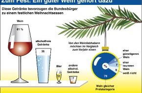 EDEKA ZENTRALE Stiftung & Co. KG: Zum Fest: Ein guter Wein gehört dazu