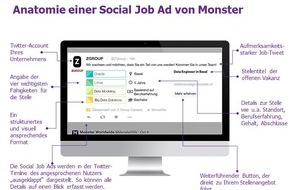 Monster Switzerland AG: Monster stellt neue Social Recruiting Anzeigen vor