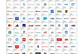 Interbrand GmbH: Microsoft überholt Amazon in Interbrand's 2022 Best Global Brands Report