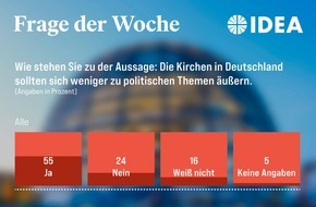 Evangelische Nachrichtenagentur IDEA: Umfrage: Mehrheit will weniger Politik von den Kirchen / Auch Angehörige der christlichen Konfessionen sind dafür