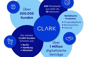 Clark Germany GmbH: CLARK wächst weiter: Mehr als 200.000 Kunden und eine Million Verträge