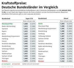 Winterferien-Beginn In Berlin Und Brandenburg / ADAC Stauprognose Für ...