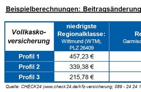 CHECK24 GmbH: Regionalklassen: Anderer Wohnort verteuert Kfz-Versicherungsbeitrag um bis zu 209 Euro
