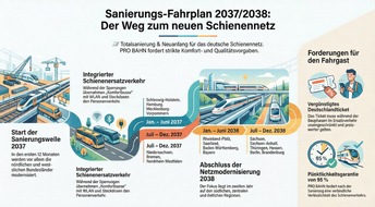 Fahrgastverband PRO BAHN e. V.: PRO BAHN begr&uuml;&szlig;t Totalerneuerung des deutschen Schienennetzes