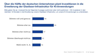 1&1 Versatel GmbH: Aktuelle Studie zeigt: KI-Ambitionen treffen auf Infrastruktur-Realit&auml;t
