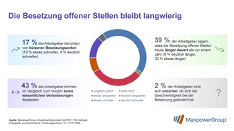 ManpowerGroup Deutschland GmbH: Warum manche Unternehmen weiterhin Talente finden und andere monatelang suchen / ManpowerGroup Arbeitsmarktbarometer f&uuml;r Q4/2026 - Zusatzbefragung