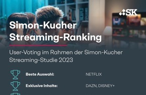 Simon - Kucher & Partners: Streaming-Studie: Netflix ist das Lieblingsabo der Deutschen - Zwei Konkurrenten droht jedoch eine Kündigungswelle