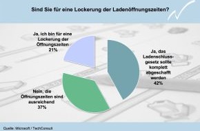 Microsoft Deutschland GmbH: Microsoft Umfrage: Knapp die Hälfte der kleinen Unternehmen ist für Abschaffung des Ladenschlussgesetzes