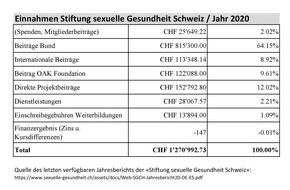 Human Life International (HLI) Schweiz: 20 Jahre Fristen"lösung": Relativierung unserer Menschenrechte / Gedenktag für 200`000 unschuldige Opfer