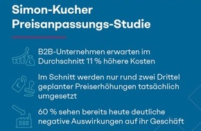 Simon - Kucher & Partners: Preisanpassungs-Studie zeigt: 11 % h&ouml;here Kosten, aber nur 7 % Preisweitergabe setzen Industrieunternehmen unter Druck