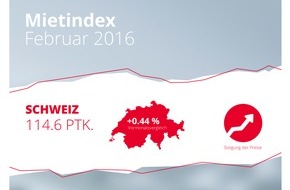 homegate AG: homegate.ch-Mietindex: Anstieg der Angebotsmieten im Februar 2016