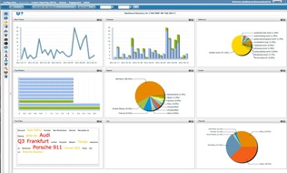 news aktuell GmbH: Auf Knopfdruck informiert - dpa-Tochter news aktuell startet neues Webmonitoring-Tool 'na media sonar' (mit Bild)