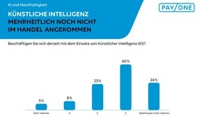 PAYONE GmbH: PAYONE-Händlerumfrage: KI: Weitgehend unerschlossen und nur wenige Pioniere im KMU-Handel