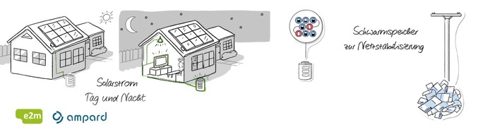 Energy2market GmbH: Jetzt neu auch zu Hause: Netzstabilität durch PRL aus Solar-Kleinspeichern