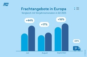 TIMOCOM GmbH: Europäischer Transportmarkt Q3 2025