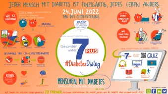 Sanofi-Aventis Deutschland GmbH: #DiabetesDialog "Wissen was bei Diabetes zählt: Gesünder unter 7 PLUS" am Tag des Cholesterins: Alle sollten ihren Cholesterinwert kennen!