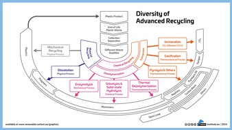 Moving Advanced Recycling from Innovation to Implementation