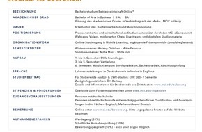 MCI Austria: Betriebswirtschaft Online am MCI - BILD