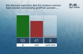 ZDF: ZDF-Politbarometer Mai I 2020: Mehrheit für vollständige Grenzöffnungen innerhalb der EU / Inzwischen fast zwei Drittel für Saison-Abbruch in der Fußball-Bundesliga