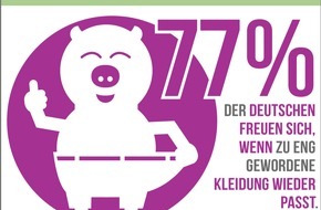 RaboDirect Deutschland: Das macht uns wirklich glücklich / Laut Forsa-Studie sind die meisten Deutschen besonders froh, wenn sie finanziell abgesichert sind