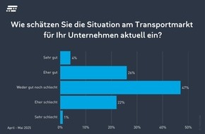 TIMOCOM GmbH: Transportmarkt zwischen Optimismus und Sorge