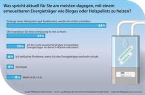 PRIMAGAS Energie GmbH: Wärmewende: Das sind die größten Hemmnisse für Hauseigentümer