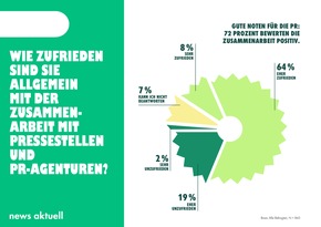 Medien-Trendmonitor 2025: Wünsche und Erwartungen an Pressestellen und Agenturen