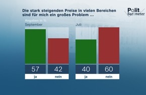 ZDF: ZDF-Politbarometer September II 2022 / Zufriedenheit mit Regierung deutlich gesunken/Trotz hoher Energiepreise: Weiterhin große Unterstützung für Ukraine