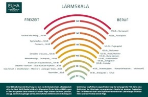 Europäische Union der Hörakustiker e. V.: Tag gegen Lärm 2025: "Ruhe rockt."