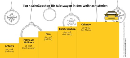 ADAC SE: ADAC Autovermietung: Genug Mietwagen in den Weihnachtsferien verfügbar / Die Top 5 Schnäppchen für Kurzentschlossene / Auf echte Vollkaskoversicherung mit 0 EUR Selbstbeteiligung achten