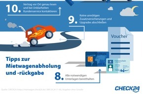 CHECK24 GmbH: Wichtige Tipps zur Mietwagenabholung und -rückgabe