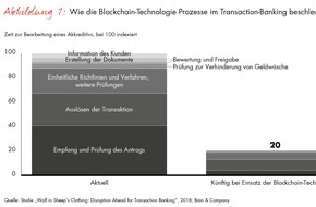 Bain & Company: Bain-Studie zur Zukunft des Bankgeschäfts / Blockchain-Technologie wird Transaction-Banking revolutionieren