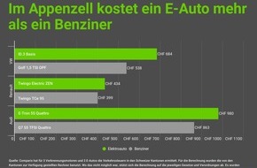 comparis.ch AG: Medienmitteilung: Horrende Tarifunterschiede bei den Motorfahrzeugsteuern