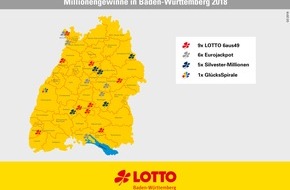 Lotto Baden-Württemberg: Spieleinsätze bei Lotto Baden-Württemberg steigen deutlich / Wieder 21 neue Millionäre