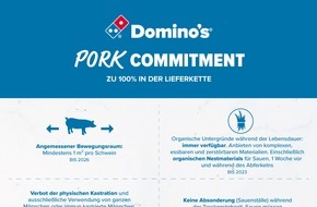 Domino's Pizza Deutschland GmbH: Domino's führt höhere Tierschutzstandards für Schweine und Sauen in ihrem europäischen Angebot ein / Das Domino's Pork Commitment wurde in enger Zusammenarbeit mit dem NGO-Partner CIWF erarbeitet