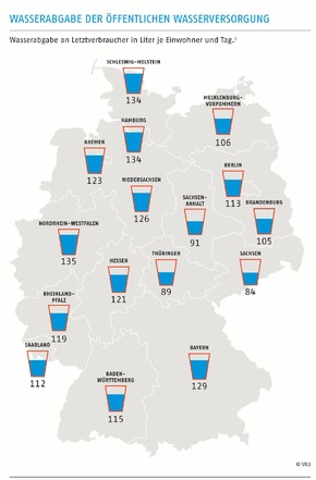 Verband kommunaler Unternehmen e.V. (VKU) stellt für Journalisten eine Auswahl an honorarfreien Infografiken zur Verfügung