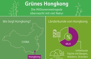 Hong Kong Tourism Board: Natur pur: Hongkongs überraschend grüne Seite