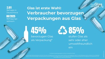 Aktionsforum Glasverpackung: Konsumentenliebling Glas / Der klare Verpackungsfavorit im Supermarktregal