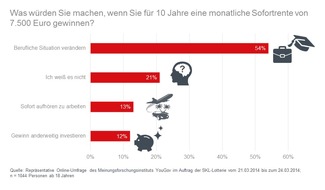 SKL - Millionenspiel: Nach der Rente in den Traumjob (FOTO)