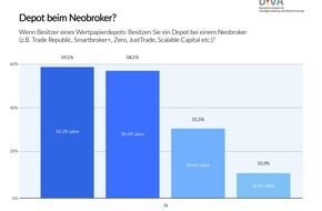 Deutsches Institut für Vermögensbildung und Alterssicherung DIVA: Geschäftsbanken und Sparkassen unter Druck: / Wie Neobanken den deutschen Markt aufmischen