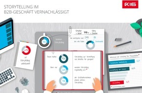 K16 GmbH: GfK-Studie: Storytelling im B2B-Geschäft vernachlässigt