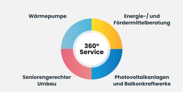 Heimkapital GmbH: Fokus energetische Sanierung: Heimkapital unterstützt Eigentümer mit Services rund ums Haus