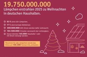 LichtBlick SE: Ein Fest der Lichter: Fast 20 Milliarden Weihnachtslämpchen bringen Deutschlands Haushalte zum Strahlen