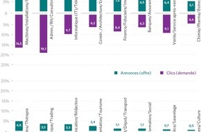 JobCloud AG: Les postes temporaires et à temps partiel ont le vent en poupe - JobCloud Market Insights