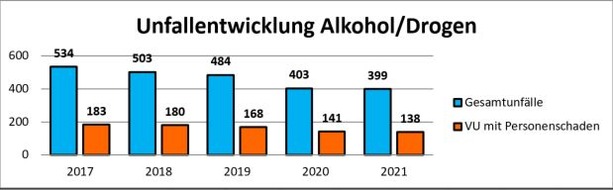 Polizeipräsidium Südosthessen: POL-OF: Verkehrsbericht für das Polizeipräsidium Südosthessen