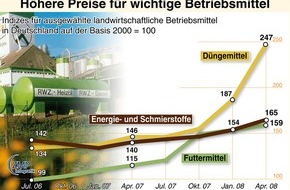 Deutscher Bauernverband (DBV): Sonnleitner fordert Kostenentlastungsprogramm - DBV-Präsidium hat Entschließung verabschiedet