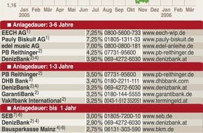 Faktenkontor: Devisen im Umbruch