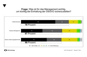 DXC Technology: Studie: Wie Banken die Sicherheit auf EU-Datenschutz (DSGVO) einstellen